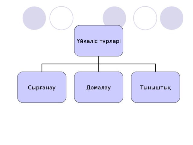 Үйкеліс түрлері Сырғанау Домалау Тыныштық