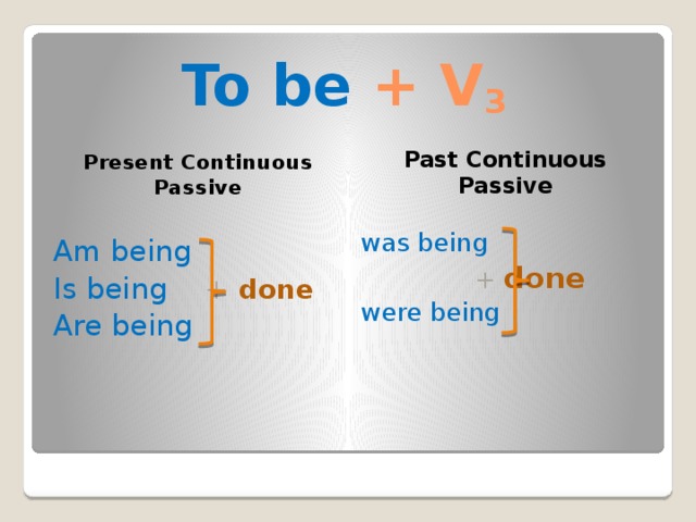 To be + V 3 Present Continuous Passive Past Continuous Passive was being     + done were being Am being Is being   + done Are being