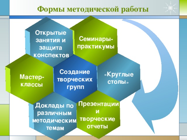 Защита конспектов. Мастер класс какая форма методической работы. Мастер класс для метод объединения. Эмблема методического объединения логопедов. Практикум по защите методических проектов в ДОУ.