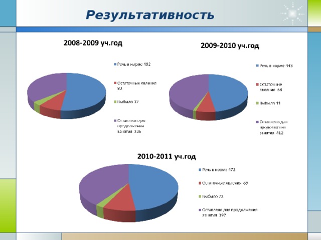 Результативность