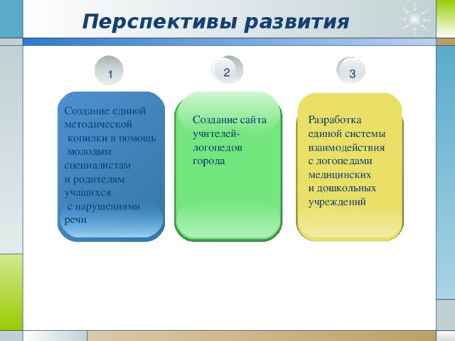 Актуальные проблемы современной логопедии презентация