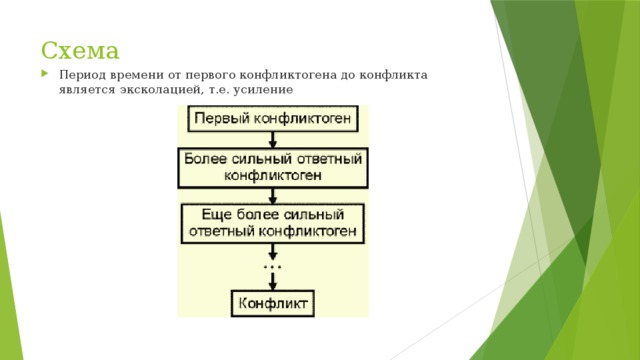 Схема