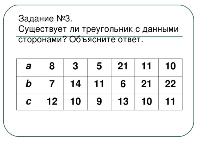 Задание №3.  Существует ли треугольник с данными сторонами? Объясните ответ. a 8 b 3 c 7 5 12 14 10 11 21 11 9 6 21 10 13 10 22 11