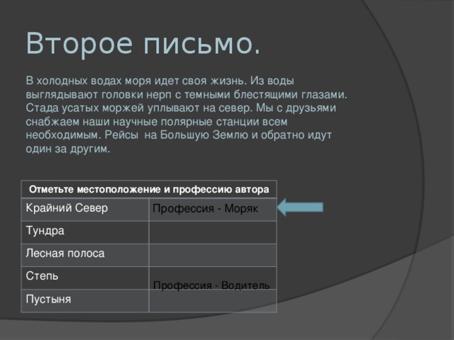 Второе письмо. В холодных водах моря идет своя жизнь. Из воды выглядывают головки нерп с темными блестящими глазами. Стада усатых моржей уплывают на север. Мы с друзьями снабжаем наши научные полярные станции всем необходимым. Рейсы на Большую Землю и обратно идут один за другим. Отметьте местоположение и профессию автора Крайний Север Тундра Лесная полоса Степь Пустыня Профессия - Моряк Профессия - Водитель