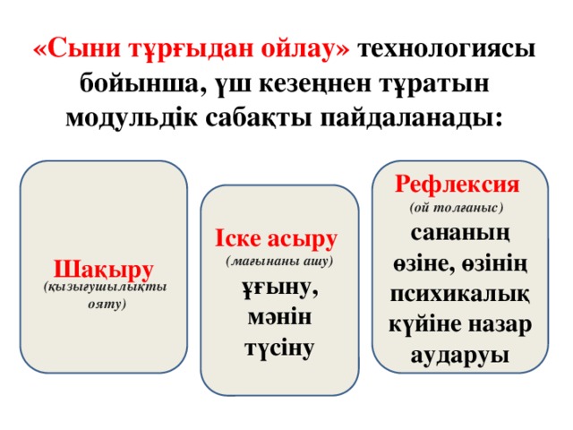 «Сыни тұрғыдан ойлау» технологиясы бойынша, үш кезеңнен тұратын модульдік сабақты пайдаланады:       Шақыру Рефлексия   (ой толғаныс)  сананың өзіне, өзінің психикалық күйіне назар аударуы Іске асыру  (мағынаны ашу) ұғыну, мәнін түсіну (қызығушылықты ояту)