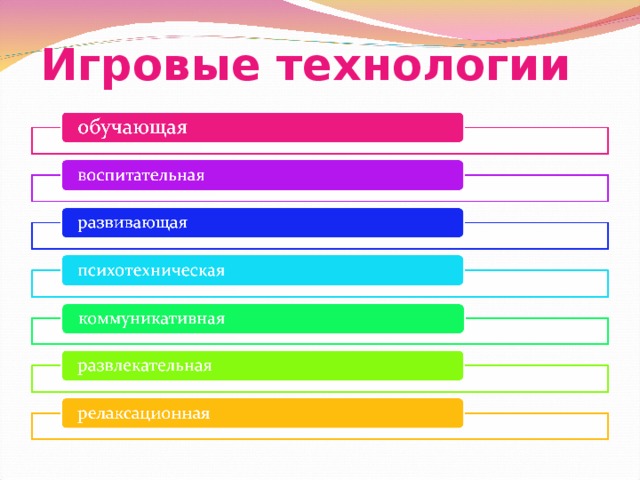 Игровые технологии  