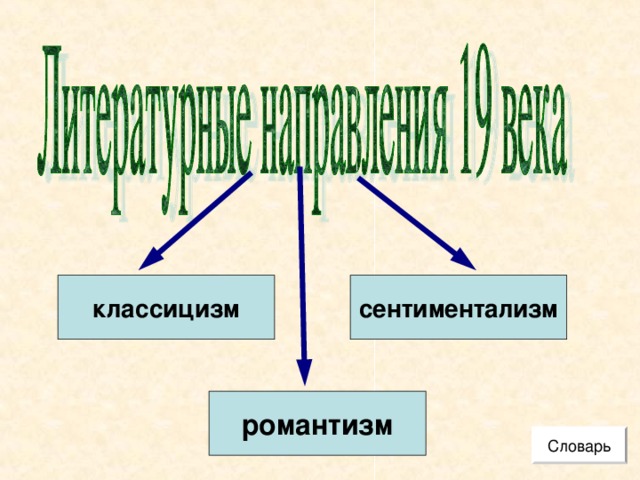 Классицизм сентиментализм романтизм реализм