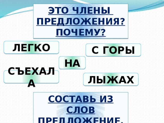 ЭТО ЧЛЕНЫ ПРЕДЛОЖЕНИЯ? ПОЧЕМУ? ЛЕГКО С ГОРЫ НА СЪЕХАЛА ЛЫЖАХ СОСТАВЬ ИЗ СЛОВ ПРЕДЛОЖЕНИЕ.