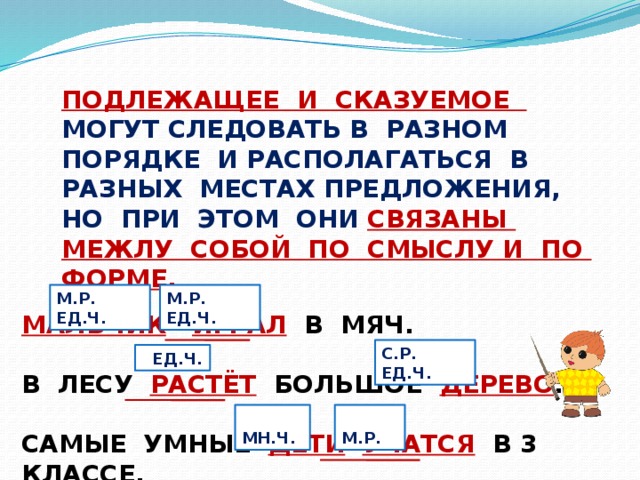 ПОДЛЕЖАЩЕЕ И СКАЗУЕМОЕ МОГУТ СЛЕДОВАТЬ В РАЗНОМ ПОРЯДКЕ И РАСПОЛАГАТЬСЯ В РАЗНЫХ МЕСТАХ ПРЕДЛОЖЕНИЯ, НО ПРИ ЭТОМ ОНИ СВЯЗАНЫ МЕЖЛУ СОБОЙ ПО СМЫСЛУ И ПО ФОРМЕ. М.Р. ЕД.Ч. М.Р. ЕД.Ч. МАЛЬЧИК  ИГРАЛ В МЯЧ.  В ЛЕСУ РАСТЁТ БОЛЬШОЕ ДЕРЕВО .  САМЫЕ УМНЫЕ ДЕТИ  УЧАТСЯ В 3 КЛАССЕ.  С.Р. ЕД.Ч.  ЕД.Ч.  МН.Ч.  М.Р.