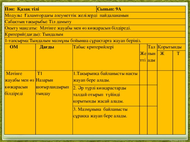 Пән: Қазақ тілі Модуль : Ғаламтордағы әлеуметтік желілерді пайдаланамын Сабақтың тақырыбы : Тіл дамыту Оқыту мақсаты: Мәтінге жауабы мен өз көзқарасын білдіреді. Сынып: 9А Критерий(дағды): Тыңдалым 1-тапсырма:Тыңдалым мазмұны бойынша сұрақтарға жауап беріңіз.  ОМ  Дағды  Мәтінге жауабы мен өз көзқарасын білдіреді Табыс критерийлері  Т1 Назарын шоғырландырып тыңдау 1.Тақырыпқа байланысты нақты жауап бере алады.  Жетті Талпынады 2. Әр түрлі көзқарастарды талдай отырып түйінді қорытынды жасай алады.   Қорытынды 3. Мазмұнына байланысты сұраққа жауап бере алады.  Ж        Т         http://aida.ucoz.ru