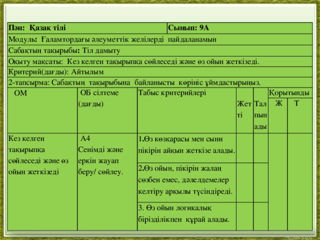 Пән: Қазақ тілі Модуль : Ғаламтордағы әлеуметтік желілерді пайдаланамын Сабақтың тақырыбы : Тіл дамыту Оқыту мақсаты: Кез келген тақырыпқа сөйлеседі және өз ойын жеткізеді. Сынып: 9А Критерий(дағды): Айтылым 2-тапсырма: Сабақтың тақырыбына байланысты көрініс ұймдастырыңыз.  ОМ  ОБ сілтеме (дағды) Табыс критерийлері Кез келген тақырыпқа сөйлеседі және өз ойын жеткізеді  А4  Жетті 1 . Өз көзқарасы мен сыни пікірін айқын жеткізе алады. Сенімді және еркін жауап беру/ сөйлеу. 2 . Өз ойын, пікірін жалаң сөзбен емес, дәлелдемелер келтіру арқылы түсіндіреді.  Талпынады   3.  Өз ойын логикалық бірізділікпен құрай алады. Қорытынды    Ж      Т        