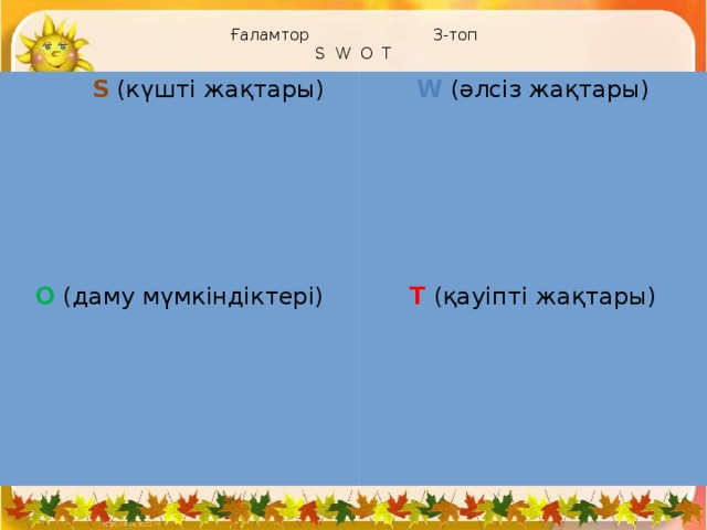 Ғаламтор 3-топ  S W O T  S  (күшті жақтары) W  (әлсіз жақтары) O  (даму мүмкіндіктері) T  (қауіпті жақтары)