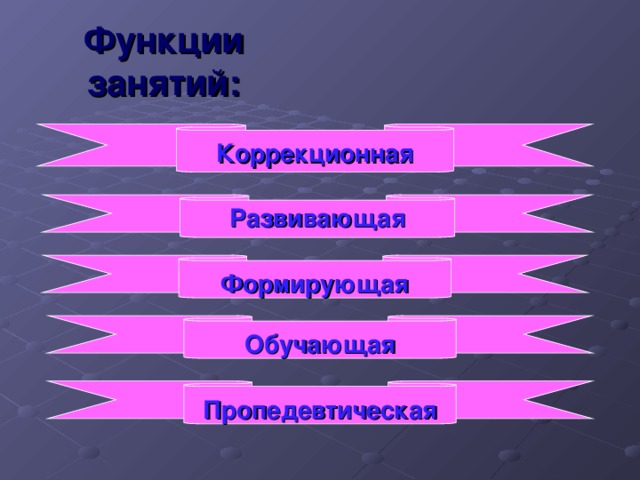 Функции занятий:    Коррекционная  Развивающая   Формирующая   Обучающая   Пропедевтическая