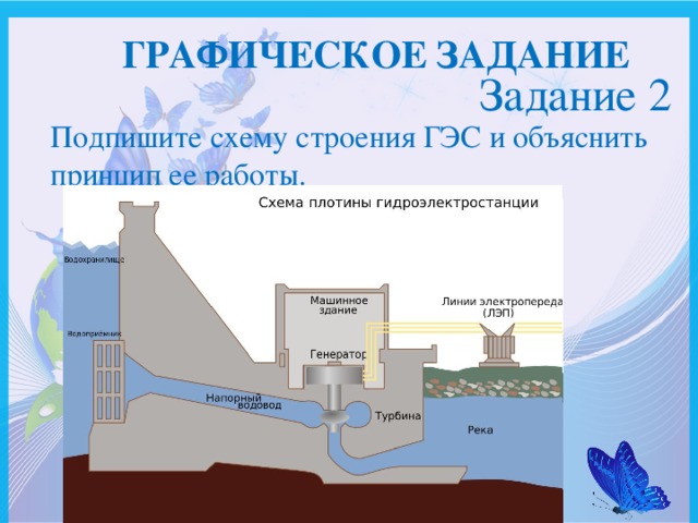 Графическое задание Задание 2 Подпишите схему строения ГЭС и объяснить принцип ее работы.