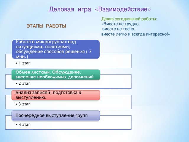 Деловая игра «Взаимодействие» Девиз сегодняшней работы: «Вместе не трудно,  вместе не тесно, вместе легко и всегда интересно!» ЭТАПЫ РАБОТЫ