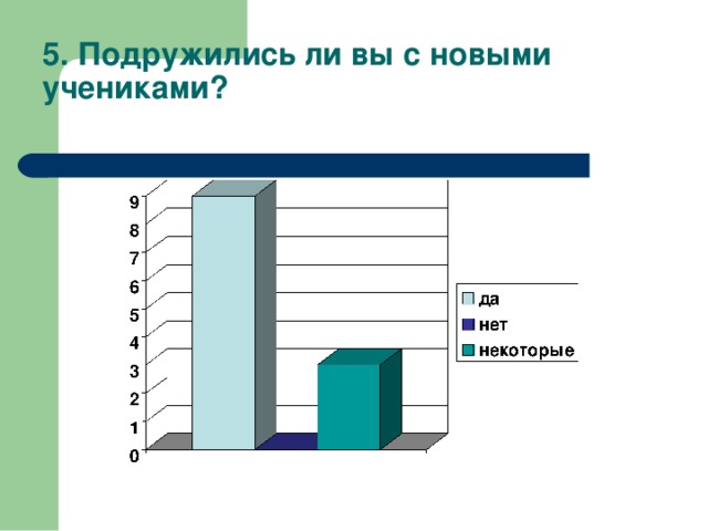 5. Подружились ли вы с новыми учениками?