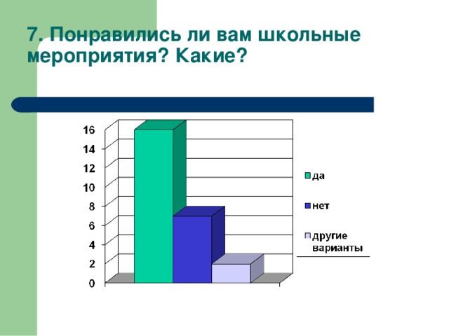 7. Понравились ли вам школьные мероприятия? Какие?