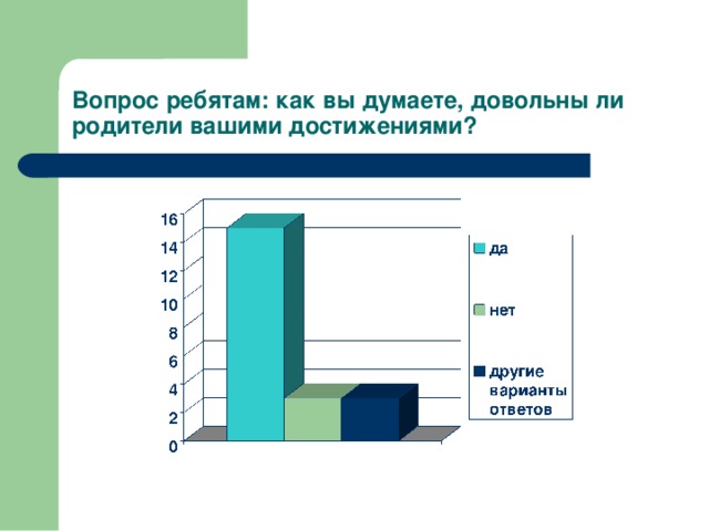 Вопрос ребятам: как вы думаете, довольны ли родители вашими достижениями?