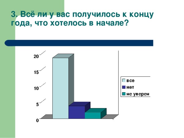 3. Всё ли у вас получилось к концу года, что хотелось в начале?