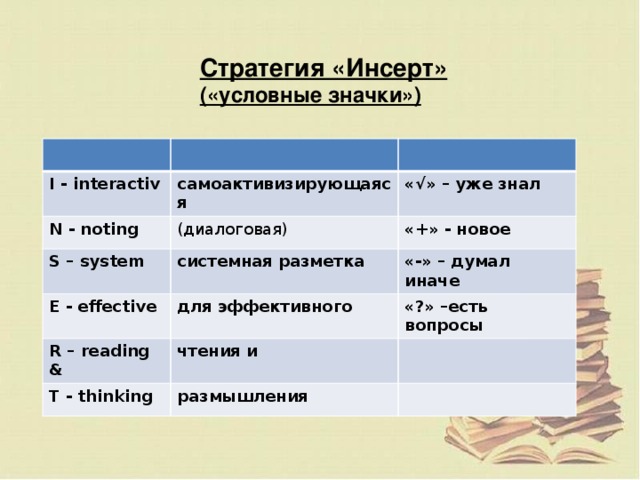 Стратегия «Инсерт» («условные значки») I - interactiv самоактивизирующаяся N - noting (диалоговая) «√» – уже знал S – system E - effective системная разметка «+» - новое для эффективного «-» – думал иначе R – reading & «?» –есть вопросы чтения и T - thinking размышления