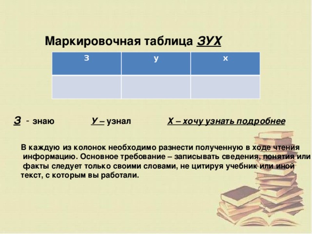 Маркировочная таблица ЗУХ З у х З - знаю  У –  узнал  Х – хочу узнать подробнее В каждую из колонок необходимо разнести полученную в ходе чтения  информацию. Основное требование – записывать сведения, понятия или  факты следует только своими словами, не цитируя учебник или иной текст, с которым вы работали.