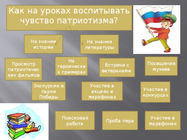 Как на уроках воспитывать чувство патриотизма? На знании истории На знании литературы Посещение музеев На героических примерах Просмотр патриотических фильмов Встречи с ветеранами Экскурсии в парки Победы Участие в акциях и марафонах Участие в конкурсах Поисковая работа Проба пера Участие в марафонах