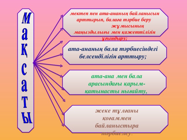 мектеп пен ата-ананың байланысын арттырып, балаға тәрбие беру  жұмысының маңыздылығы мен қажеттілігін ұғындыру; ата-ананың бала тәрбиесіндегі белсенділігін арттыру; ата-ана мен бала арасындағы қарым-қатынасты нығайту,   жеке тұлғаны қоғаммен байланыстыра тәрбиелеу .