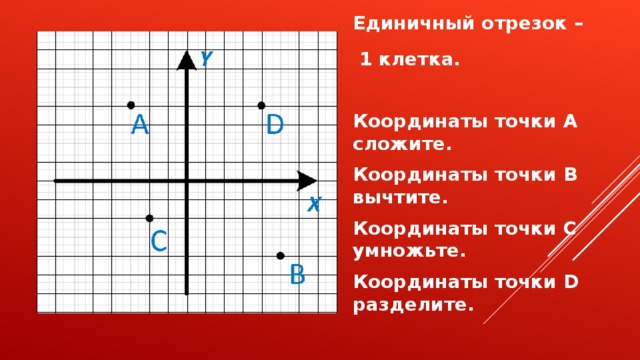 Единичный отрезок –  1 клетка.  Координаты точки A сложите. Координаты точки B вычтите. Координаты точки C умножьте. Координаты точки D разделите.