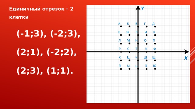 Единичный отрезок – 2 клетки   (-1;3), (-2;3),   (2;1), (-2;2),   (2;3), (1;1).