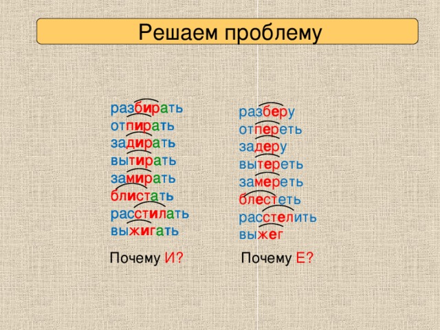 Решаем проблему раз б и р а ть от п и р а ть за д и р а ть вы т и р а ть за м и р а ть раз б и р ать от п и р ать за д и р ать вы т и р ать за м и р ать бл и ст ать бл и ст а ть рас ст и л а ть вы ж и г а ть рас ст и л ать вы ж и г ать раз б е р у от п е р еть за д е р у вы т е р еть за м е р еть бл е ст еть рас ст е л ить вы ж е г  Почему И? Почему Е?