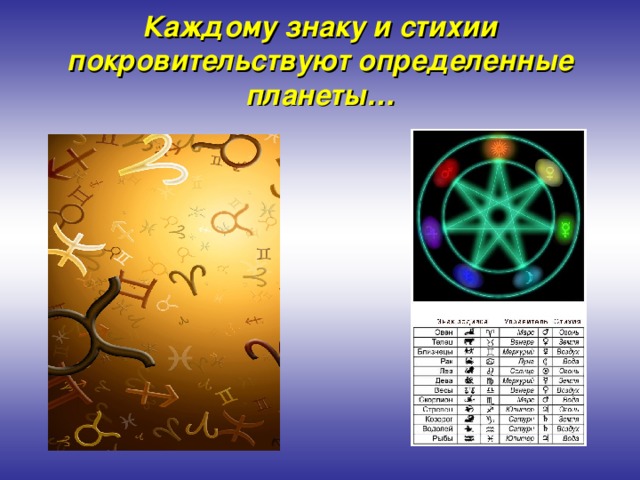 Каждому знаку и стихии покровительствуют определенные планеты…