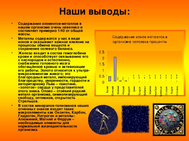 Наши выводы: Содержание элементов-металлов в нашем организме очень невелико и составляет примерно 1/40 от общей массы. Металлы содержатся у нас в виде ионов и оказывают важное влияние на процессы обмена веществ и сохранение солевого баланса. Железо входит в состав гемоглобина крови и способствует связыванию его с кислородом и естественно, снабжению головного мозга обогащённой кровью и активизации его работы. Золото относится к ультра-микроэлементам живого; это благородный металл, импонирующий благородству, уверенности, гордости и авторитаризму Льва – поистине, «золотое» сердце у представителей этого знака. Олово – стойкий редкий металл организма, символизирующий свободу, оптимизм, открытость Стрельцов. В состав минералов-талисманов наших огненных знаков входят такие макроэлементы как Оксиген, Карбон, Гидроген, Нитроген и металлы: Алюминий, Магний и Феррум – необходимые элементы для нормальной жизнедеятельности организма.