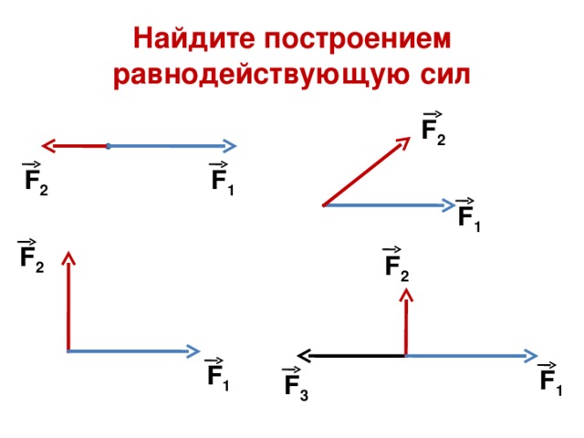 Найдите построением равнодействующую сил F 2 F 2 F 1 F 1 F 2 F 2 F 1 F 1 F 3