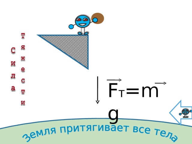 Физика динамика презентация