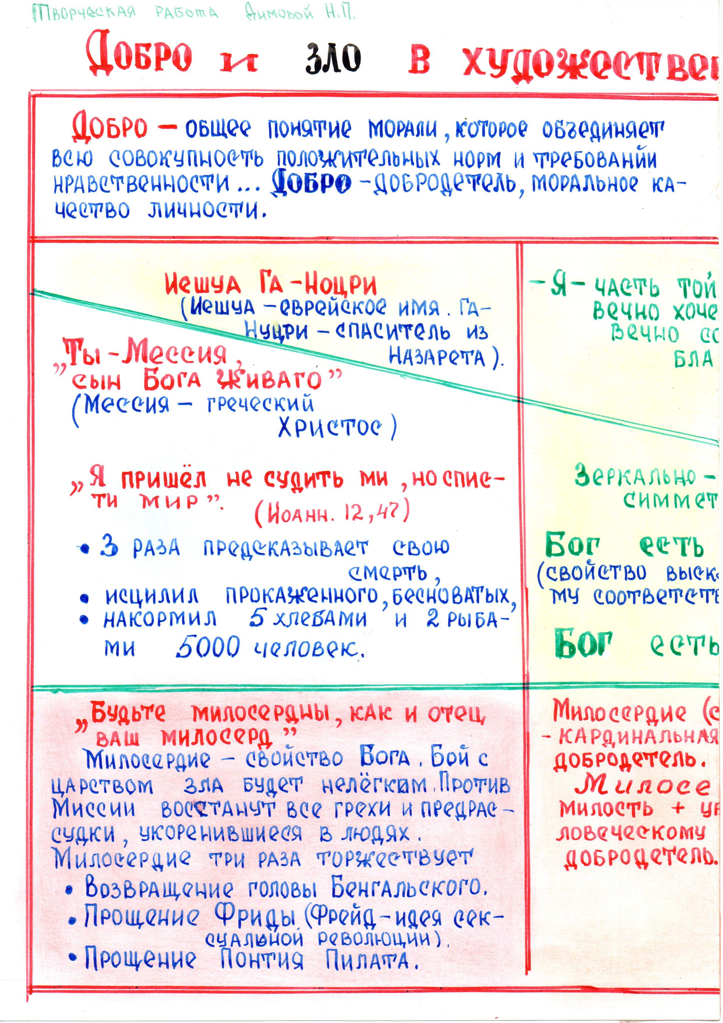 Конспекты уроков И.А. Бунин 