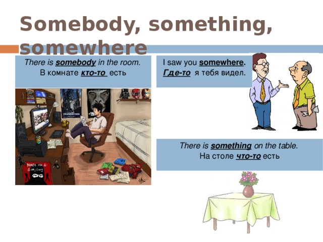 Somebody, something, somewhere       I saw you  somewhere .  Где-то    я тебя видел. There is somebody in the room.   В комнате кто-то есть There is something  on the table.   На столе что-то есть