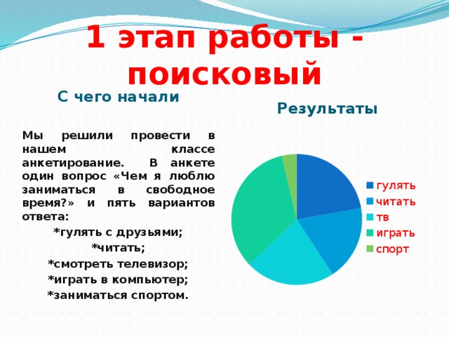 1 этап работы - поисковый С чего начали  Мы решили провести в нашем классе анкетирование. В анкете один вопрос «Чем я люблю заниматься в свободное время?» и пять вариантов ответа: *гулять с друзьями; *читать; *смотреть телевизор; *играть в компьютер; *заниматься спортом.  Результаты