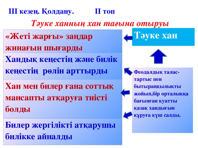 ІІІ кезең. Қолдану. ІІ топ Тәуке ханның хан тағына отыруы Тәуке хан «Жеті жарғы» заңдар жинағын шығарды Хандық кеңестің және билік кеңестің рөлін арттырды Хан мен билер ғана соттық мансапты атқаруға тиісті болды Билер жергілікті атқарушы билікке айналды Феодалдық талас-тартыс пен бытыраңқылықты жойып,бір орталыққа бағынған қуатты қазақ хандығын құруға күш салды.