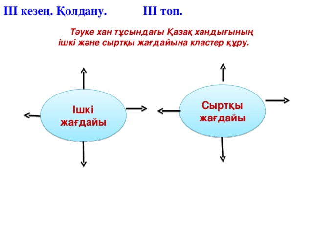 ІІІ кезең. Қолдану. ІІІ топ.  Тәуке хан тұсындағы Қазақ хандығының  ішкі және сыртқы жағдайына кластер құру. Сыртқы жағдайы Ішкі жағдайы