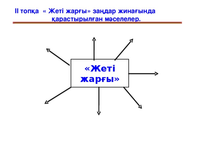 ІІ топқа « Жеті жарғы» заңдар жинағында  қарастырылған мәселелер. «Жеті жарғы»