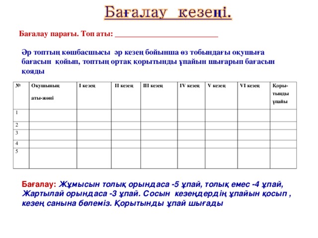 Бағалау парағы. Топ аты: __________________ ________ Әр топтың көшбасшысы әр кезең бойынша өз тобындағы оқушыға бағасын қойып, топтың ортақ қорытынды ұпайын шығарып бағасын қояды  № Оқушының аты-жөні 1 І кезең  2  ІІ кезең 3 ІІІ кезең  4 IV кезең  5 V кезең  VI кезең  Қоры- тынды ұпайы Бағалау: Жұмысын толық орындаса -5 ұпай, толық емес -4 ұпай, Жартылай орындаса -3 ұпай. Сосын кезеңдердің ұпайын қосып , кезең санына бөлеміз. Қорытынды ұпай шығады