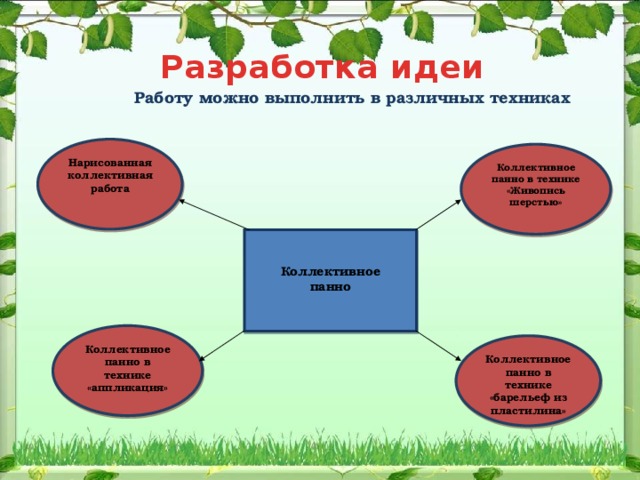 Разработка идеи Работу можно выполнить в различных техниках Нарисованная коллективная работа Коллективное панно в технике «Живопись шерстью»   Коллективное панно Коллективное панно в технике «аппликация» Коллективное панно в технике «барельеф из пластилина»