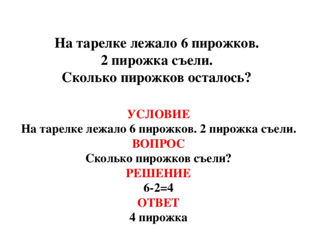 На тарелке лежало 6 пирожков.  2 пирожка съели.  Сколько пирожков осталось?   УСЛОВИЕ  На тарелке лежало 6 пирожков. 2 пирожка съели.  ВОПРОС  Сколько пирожков съели?  РЕШЕНИЕ  6-2=4  ОТВЕТ  4 пирожка