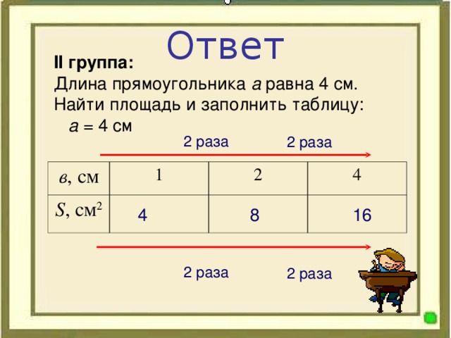 Ответ II группа: Длина  прямоугольника а равна 4 см. Найти площадь и заполнить таблицу:  а = 4 см 2 раза 2 раза в , см 1 S , см 2 2 4  4 8 16 2 раза 2 раза