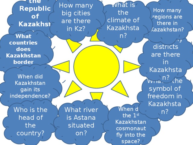 How many big cities are there in Kz? Where is the Republic of Kazakhstan located? How many regions are there in Kazakhstan? What is the climate of Kazakhstan? What countries does Kazakhstan border with? How many districts are there in Kazakhstan? When did Kazakhstan gain its independence? What it the symbol of freedom in Kazakhstan? Who is the head of the country? What river is Astana situated on? When did the 1 st Kazakhstan cosmonaut fly into the space?