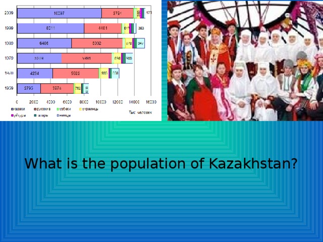 What is the population of Kazakhstan?