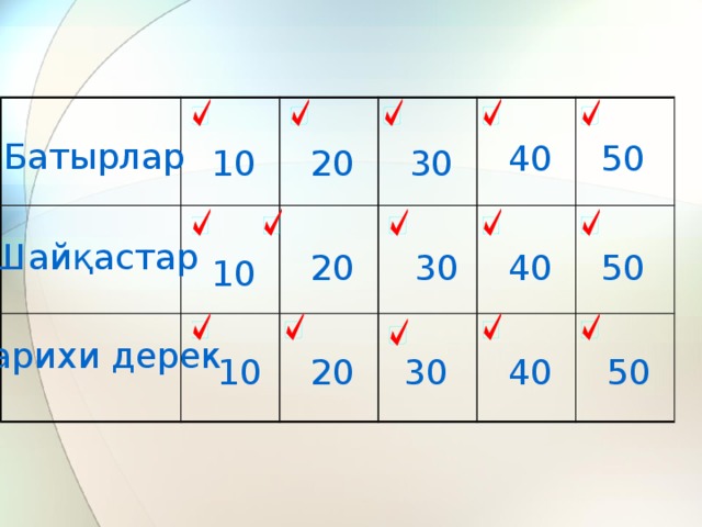 Батырлар 40 50 10 30 20 Шайқастар 20 30 40 50 10 Тарихи дерек 50 10 40 20 30