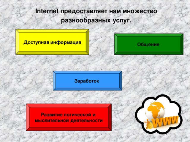 Internet предоставляет нам множество разнообразных услуг. Доступная информация Общение  Заработок  Развитие логической и мыслительной деятельности