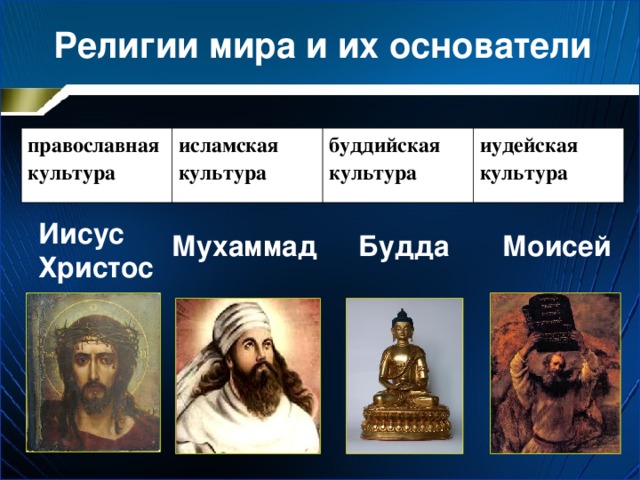 Религии мира и их основатели   православная культура исламская культура буддийская культура иудейская культура Иисус Христос Моисей Мухаммад Будда