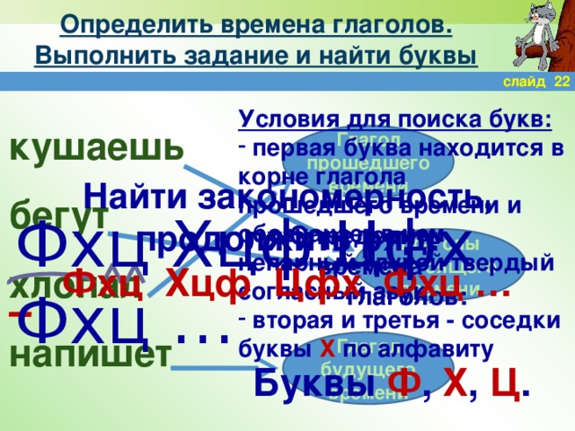 Определить времена глаголов. Выполнить задание и найти буквы слайд 22 Условия для поиска букв:  первая буква находится в корне глагола прошедшего времени и обозначает в нем непарный глухой твердый согласный звук;  вторая и третья - соседки буквы Х по алфавиту кушаешь бегут хлопал напишет Глагол прошедшего времени Найти закономерность, продолжить ряд: Фхц Хцф Цфх Фхц … Фхц Хцф Цфх Фхц … Определить  времена   глаголов: Глаголы настоящего времени Глагол будущего времени Буквы Ф , Х , Ц .